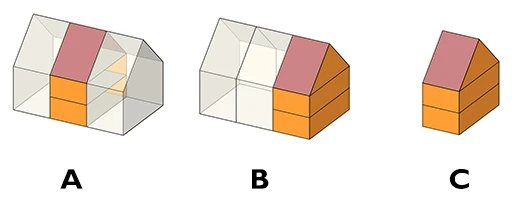 Woningtype en oriëntatie